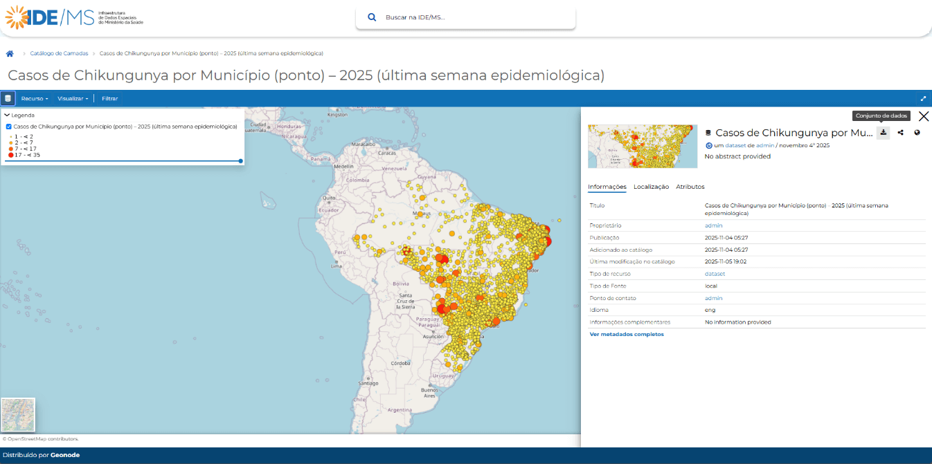 Imagem dos Serviços Interoperáveis